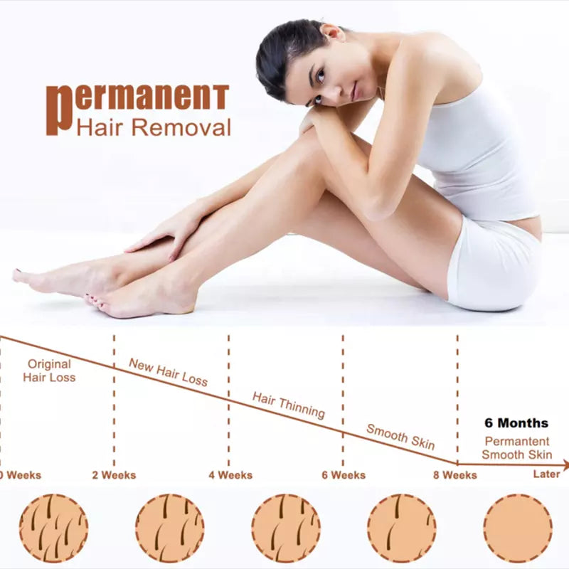3 in 1 Laser Hair Removal Machine – 755nm, 808nm & 1064nm Diode
